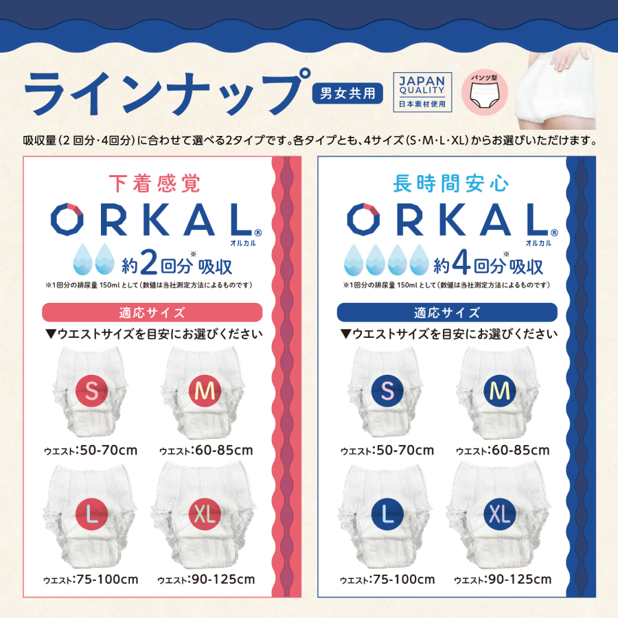 オルカルラインナップの紹介